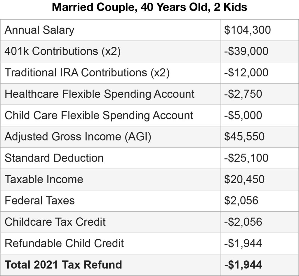 How to Pay No Income Taxes - Tax Problem Solver